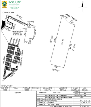 LOTES RESIDENCIALES PREMIUM EN CONKAL