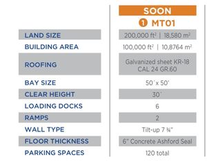 BTS 100,000 sf COAH. MONCLOVA Parque Ind. Monclova nave en renta GPDIR LR 080722