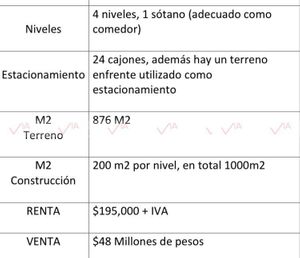 Edificio En Venta En Empleados SFEO, Monterrey, Nuevo León