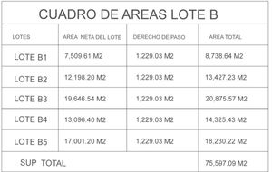 Terreno industrial en Santa Catarina