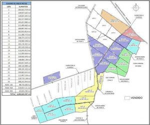 Terreno Industrial en Venta - Mina NL.