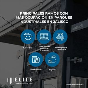 Lote en Venta en Parque Industrial Aeropuerto II