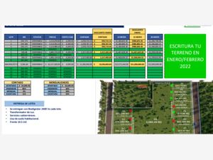 Terreno en Venta en Milenio 3a. Sección Querétaro