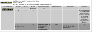 Terreno en Venta sobre Avenida Insurgentes Norte.