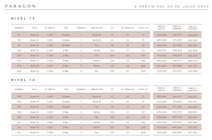 DEPARTAMENTOS EN VENTA, PLAYAS DE TIJUANA, PARAGON PRIMER RESIDENCIAL AUTO-SUSTE