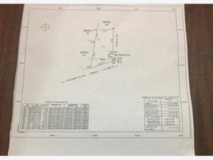 Terreno en Venta en Los Angeles Corregidora