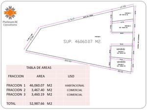 Terreno en Venta en Mompaní Querétaro