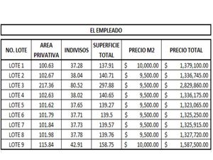 Terreno en Venta en Del Empleado Cuernavaca