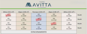 Departamentos en PREVENTA en Av. Ayuntamiento a 3 minutos de Altama.