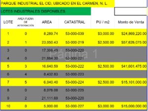 Terreno en Venta en Parque Industrial el Carmen El Carmen