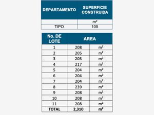 Departamento en Venta en Chulavista Cuernavaca