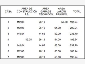 Departamento en Venta en Polanco I Sección Miguel Hidalgo