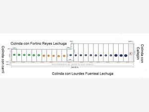 Terreno en Venta en Calimaya Calimaya