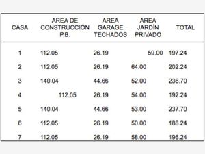 Departamento en Venta en Polanco V Sección Miguel Hidalgo