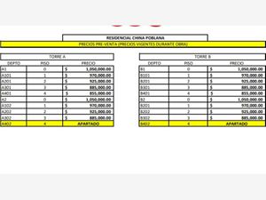 Departamento en Venta en Cuauhtemoc Puebla