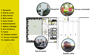 Lotes Industriales en Venta Ascende Parque Industrial Umán-Poxilá