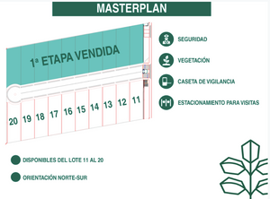 Terrenos venta Norte Merida Temozon Privada Simaruba