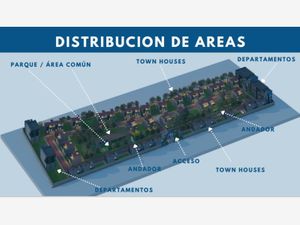 Terreno en Venta en SAN CRISTOBAL TEPONTLA San Pedro Cholula