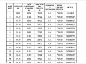 Terreno en Venta en Tlaltenango Cuernavaca