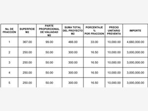 Terreno en Venta en Lomas de Cortes Cuernavaca