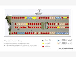 Terreno en Venta en Santa Barbara Almoloya San Pedro Cholula