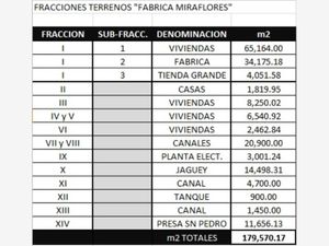 Terreno en Venta en San Mateo Tezoquipan Miraflores Chalco