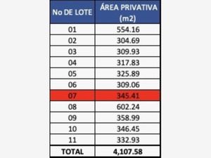 Terreno en Venta en Ahuatlán Tzompantle Cuernavaca