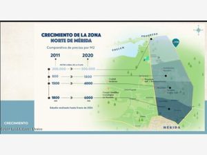 Terreno en Venta en Chicxulub Puerto Progreso