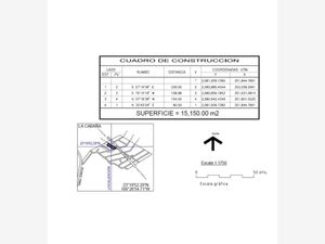 Terreno en Venta en El Habal Mazatlán