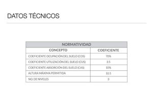 PREVENTA DE LOTES COMERCIALES Y DE SERVICIOS EN URBAN CORRIDOR, QUERÉTARO