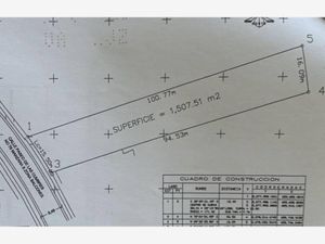 Terreno en Venta en El Palomar Tlajomulco de Zúñiga