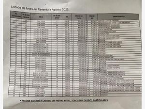 Terreno en Venta en FINCA LAS MEMORIAS RESIDENCIAL Atlixco