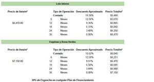 Terrenos en Venta en Juriquilla