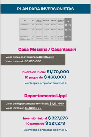 Vivace el mejor desarrollo en Atizapán Plan para inversionistas