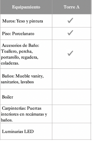 Departamento en venta en la Huasteca - B