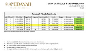 PRIVADA  RESIDENCIAL AMIDANAH, CASA MODELO E
