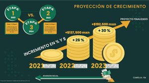 Ultimos 2 lotes en Privada en Temozón