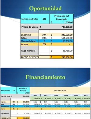 TERRENO EN BLANCA RESIDENCIAL