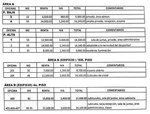 Oficinas con Ubicación Estratégica Frente a Mundo E Desde 18m2 Hasta 100m2