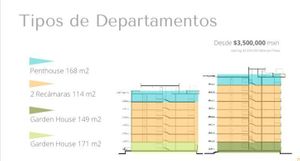 Departamentos en preventa en la playa | Montejo Beach