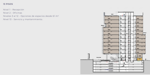 Oficinas corporativas venta Blvd. Agua Caliente. Cerca Garita,Centro,Vía Rápida