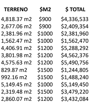 SE VENDEN LOTES COMERCIALES PARA INVERSIÓN AL SURPONIENTE DE MÉRIDA YUCATÁN