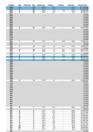 DEPARTAMENTOS EN VENTA EN SAN ÁNGEL