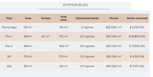 Oficina  319m2  Montes Urales