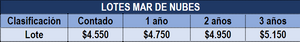 LOTES RESIDENCIALES EN VENTA EN SAN CRISTOBAL -  MAR DE NUBES