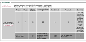 TERRENO SOBRE RIO MIXCOAC PARA 6 NIVELES